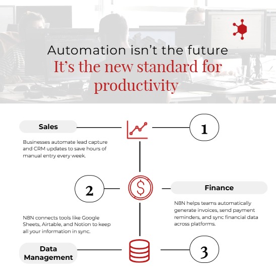 How Automation Transforms Modern Business Operations: A Complete Guide for Decision-Makers